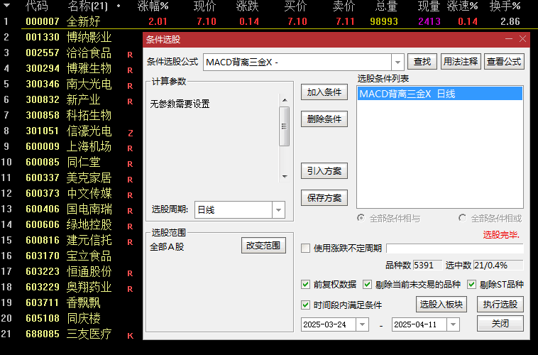 【MACD背离三金叉】主图/副图/选股指标，三重滤网减少假信号，可视化趋势线辅助判断！