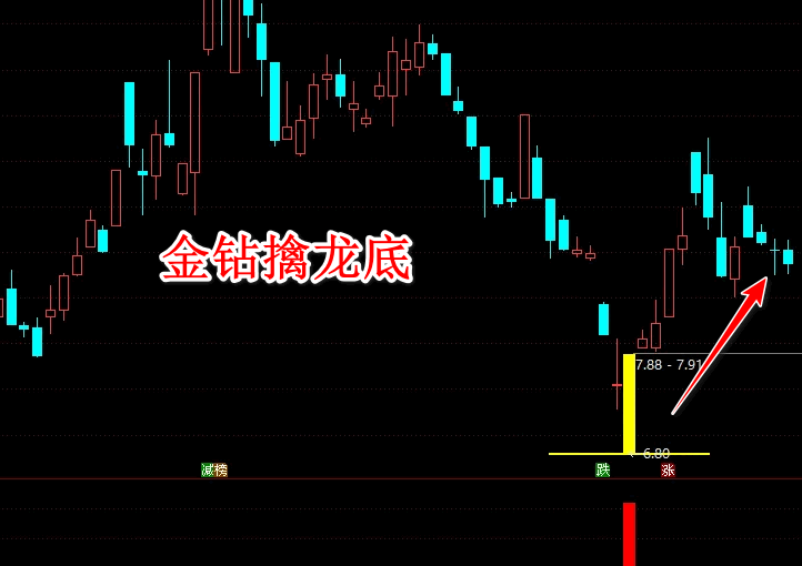 通达信【金钻擒龙底】主图/副图/选股指标，尾盘抄底战法，支持手机版，高胜率右侧交易策略！