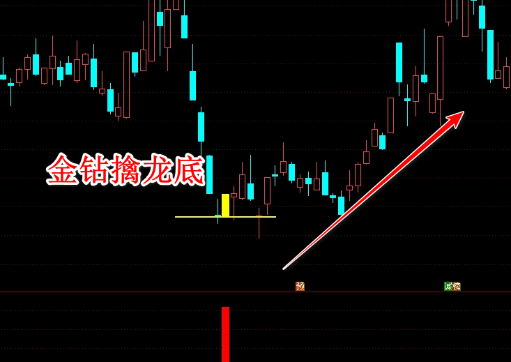 通达信【金钻擒龙底】主图/副图/选股指标，尾盘抄底战法，支持手机版，高胜率右侧交易策略！