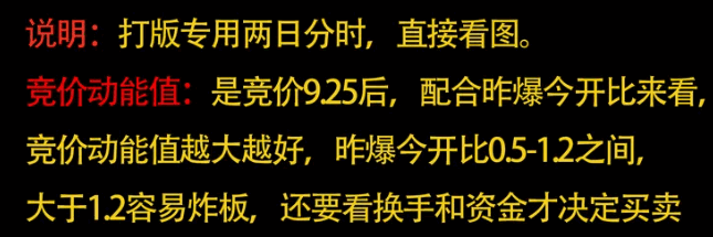 【极品2日打板分时】分时主图+副图指标，分时做t+0，买卖点高抛低吸，盘口竞价龙头，涨停神器！