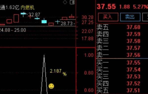 【超短尾盘2025】副图/选股指标，首次公开，胜率超过95%的尾盘选股，把我惊呆了！