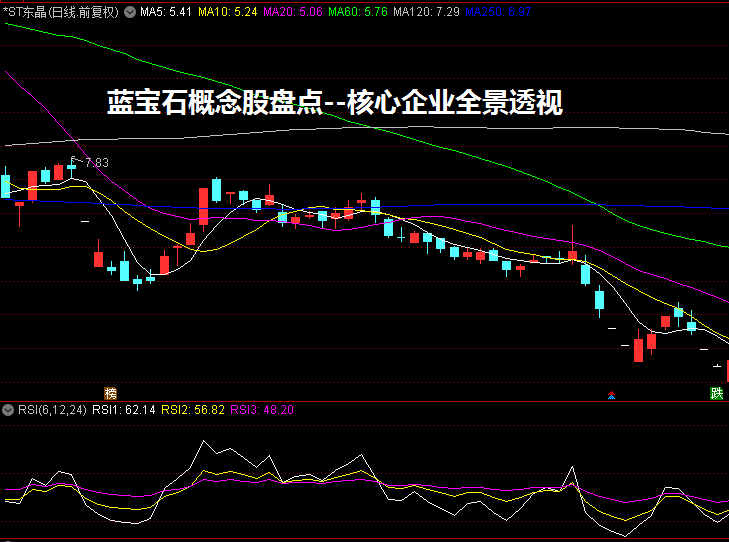 蓝宝石概念股盘点--核心企业全景透视