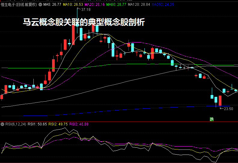 马云概念股关联的典型概念股剖析