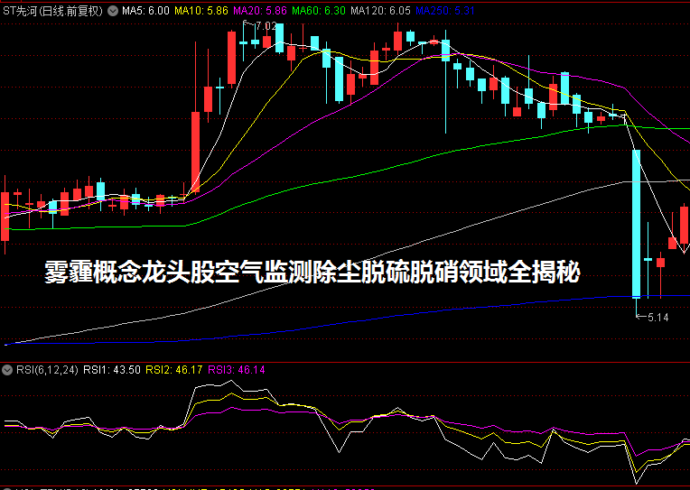 雾霾概念龙头股空气监测/除尘/脱硫脱硝领域全揭秘