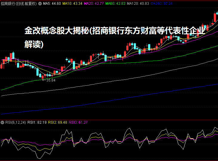 金改概念股大揭秘(招商银行/东方财富等代表性企业解读)