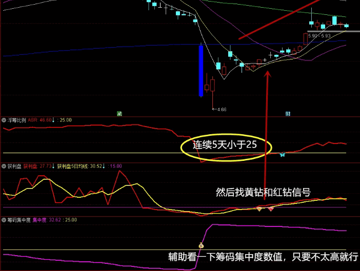 浮筹比例+获利盘+筹码集中度【三合一体系化战法】套装副图指标，多指标组合打法，以达到最优效果！