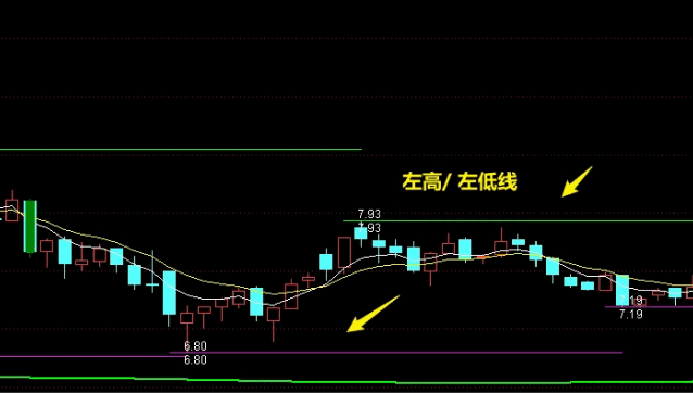 通达信【高量定位】主图＋【倍量】副图指标，高量不破战法，增加年顶线定位图！