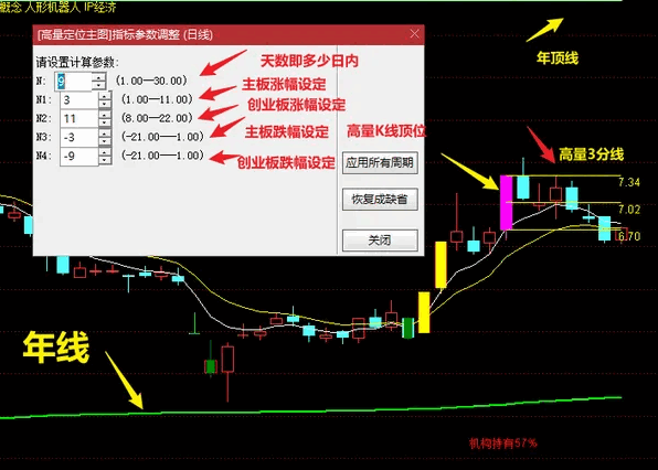 通达信【高量定位】主图＋【倍量】副图指标，高量不破战法，增加年顶线定位图！
