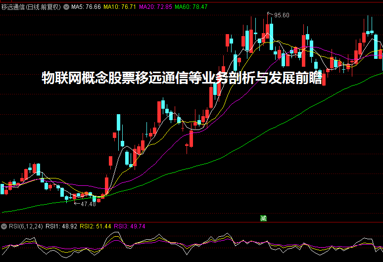 物联网概念股票移远通信等业务剖析与发展前瞻