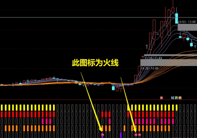 通达信【强龙趋势火线版】副图指标，独有火线标记，起涨特征信号预警！
