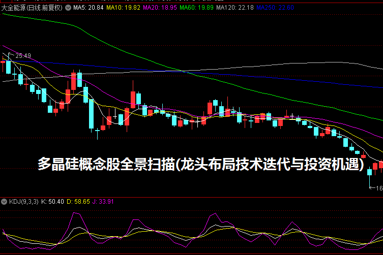 多晶硅概念股全景扫描(龙头布局/技术迭代与投资机遇)