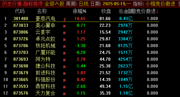 通达信【小楷超级竞价秘籍】+【小楷竞价低吸法则】+【七进七出早盘竞价排序】竞价三剑合璧指标公式
