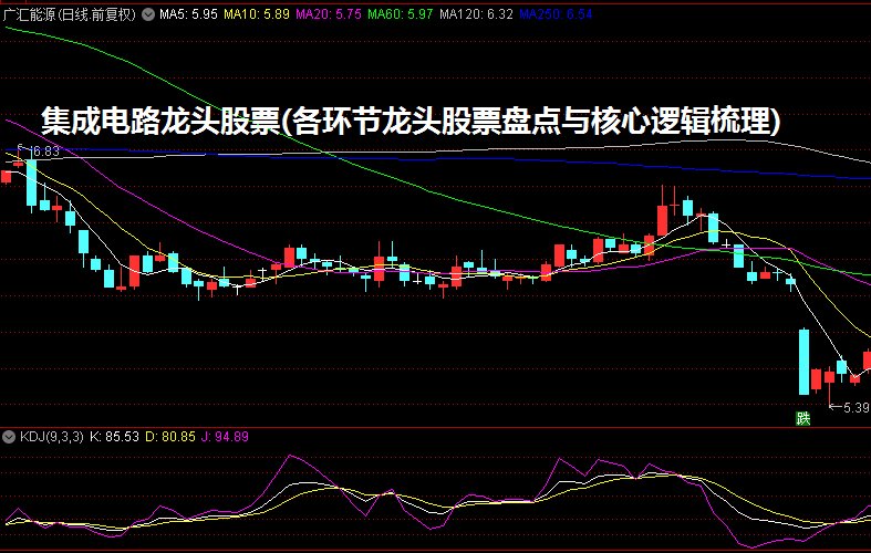 集成电路龙头股票(各环节龙头股票盘点与核心逻辑梳理)