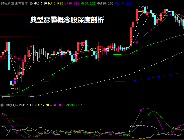 典型雾霾概念股深度剖析