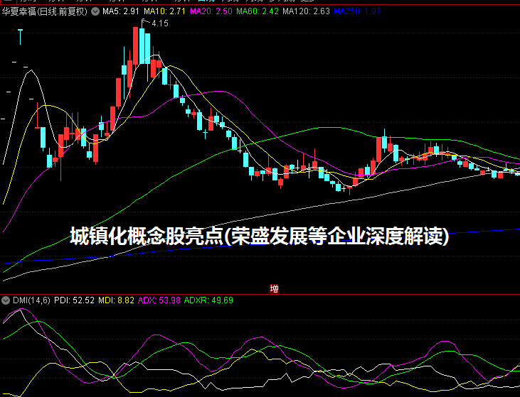 城镇化概念股亮点(荣盛发展等企业深度解读)