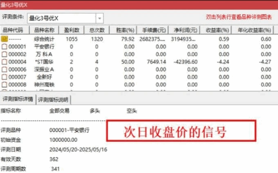 优化版【量化三号】主图/副图/选股指标，T+1尾盘，思路次日最高胜率94%，次日收盘胜率80%！