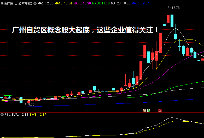 广州自贸区概念股大起底，这些企业值得关注！