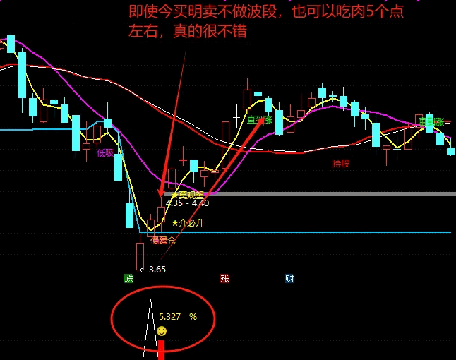 超级精品【问界抄底】副图/选股指标，稳稳的幸福，低吸尾盘买入抄底，不漂移永久使用！