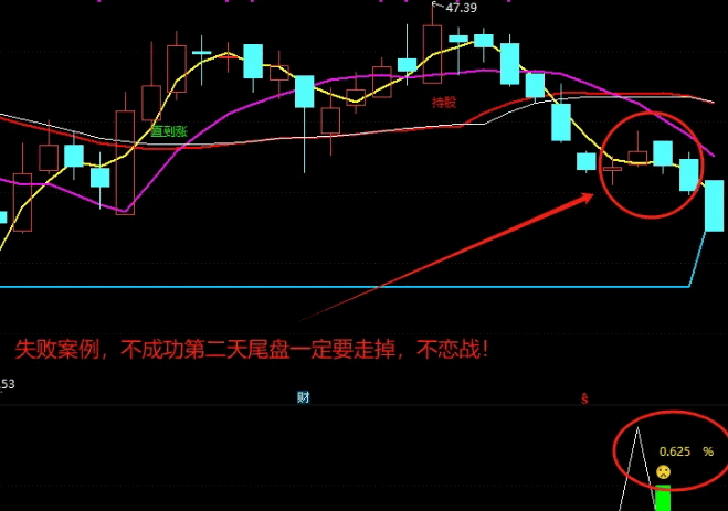 超级精品【问界抄底】副图/选股指标，稳稳的幸福，低吸尾盘买入抄底，不漂移永久使用！