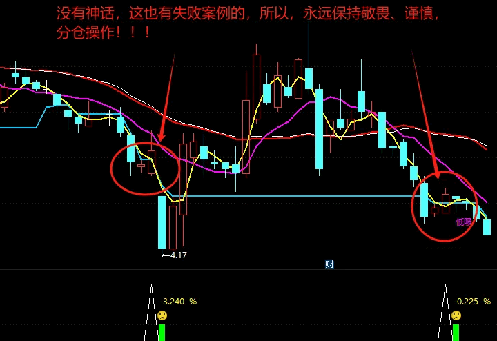 超级精品【问界抄底】副图/选股指标，稳稳的幸福，低吸尾盘买入抄底，不漂移永久使用！