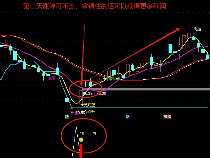 超级精品【问界抄底】副图/选股指标，稳稳的幸福，低吸尾盘买入抄底，不漂移永久使用！