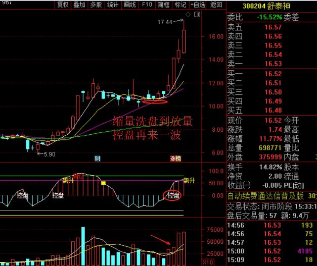 通达信【精品波段】副图指标，精准自用小工具，拒绝花哨，实战效果杠杠的！
