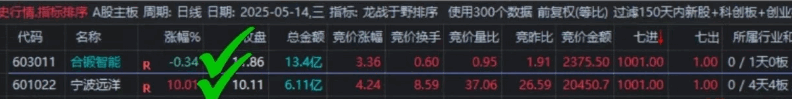 七进七出【龙战于野】副图/选股指标，竞价排序，9.25分到9.30分点击.401进行排序！