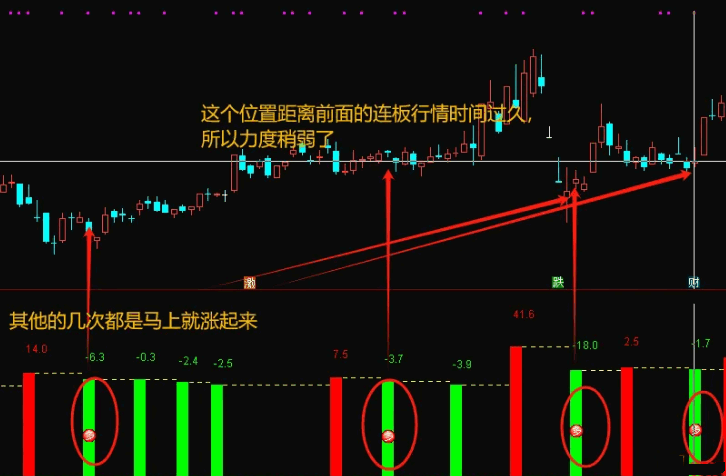 【股东户数寻底】副图/选股指标，通过股东户数的变动趋势，精准寻找最佳龙回头低点！