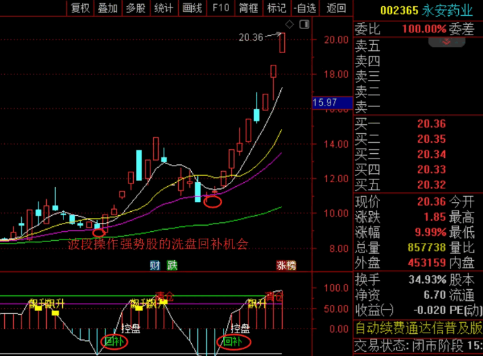 通达信【精品波段】副图指标，精准自用小工具，拒绝花哨，实战效果杠杠的！