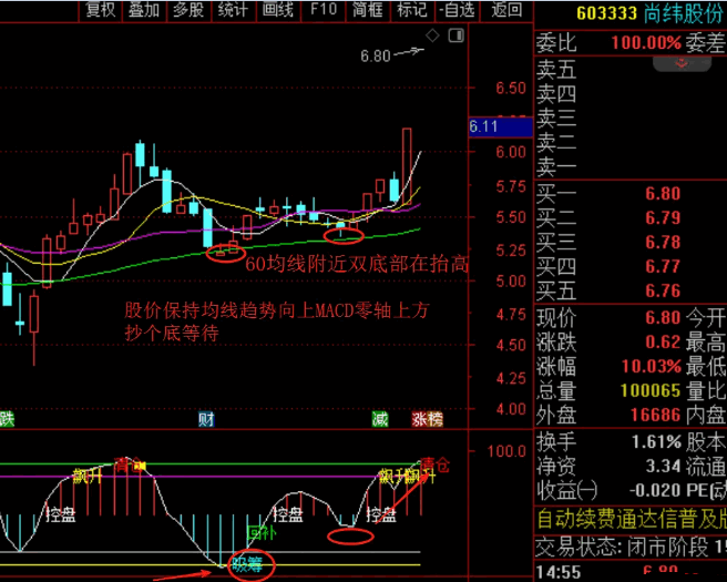 通达信【精品波段】副图指标，精准自用小工具，拒绝花哨，实战效果杠杠的！