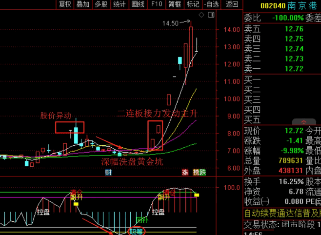 通达信【精品波段】副图指标，精准自用小工具，拒绝花哨，实战效果杠杠的！