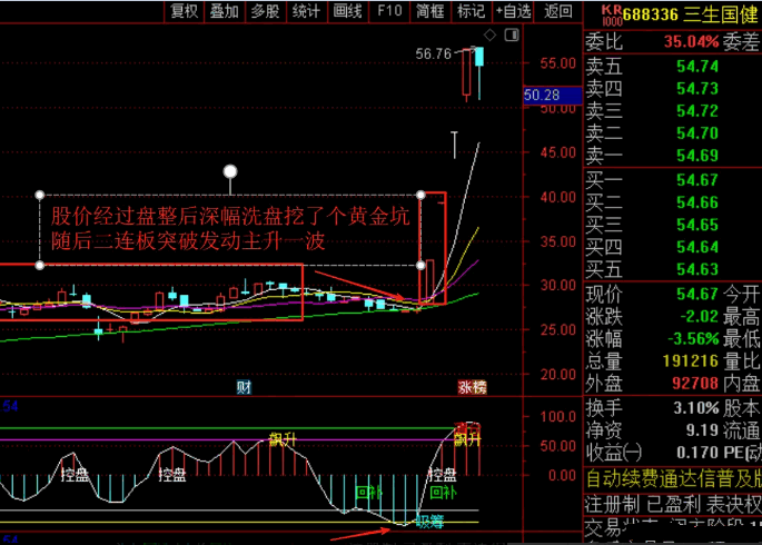 通达信【精品波段】副图指标，精准自用小工具，拒绝花哨，实战效果杠杠的！