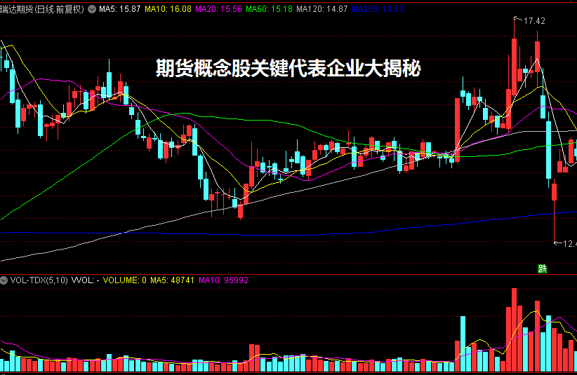期货概念股关键代表企业大揭秘