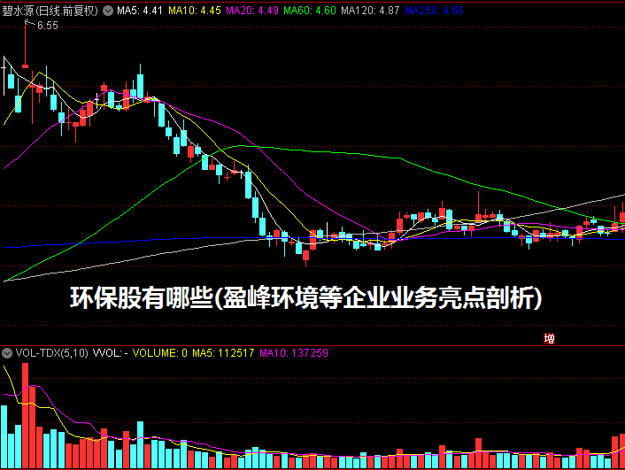环保股有哪些(盈峰环境等企业业务亮点剖析)