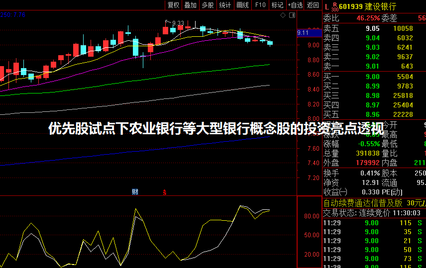 优先股试点下农业银行等大型银行概念股的投资亮点透视