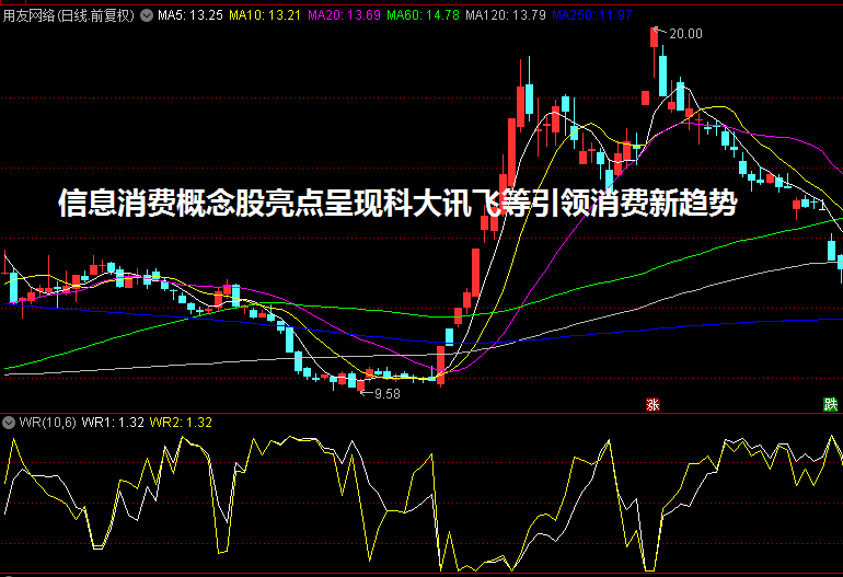 信息消费概念股亮点呈现科大讯飞等引领消费新趋势