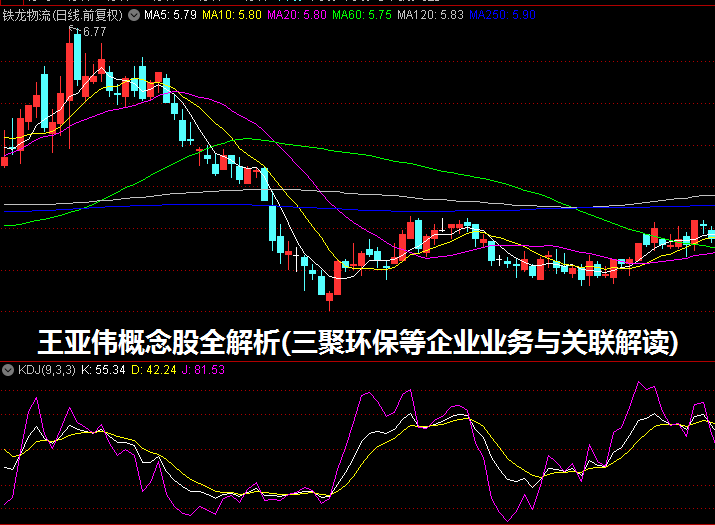王亚伟概念股全解析(三聚环保等企业业务与关联解读) 王亚伟概念股全解析(三聚环保等企业业务与关联解读)