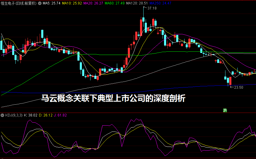 马云概念关联下典型上市公司的深度剖析
