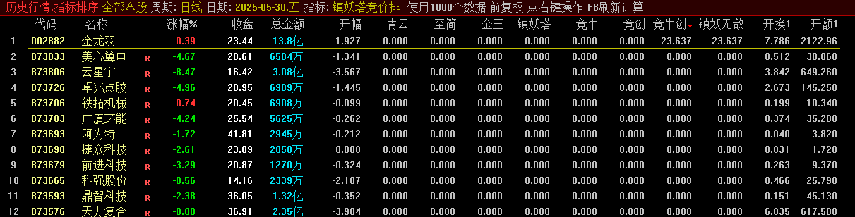 2025最新版【镇妖塔竞价排序】副图指标，融合大道、至简、青云等6套战法，适用于主板强势股！