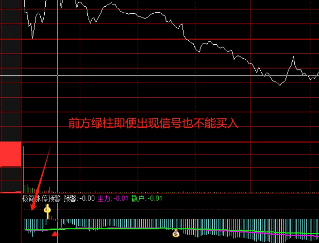 精品分享【极简涨停预警】分时副图指标，从高到低筛选，操作方法极其简单，涨停就是一路长虹！