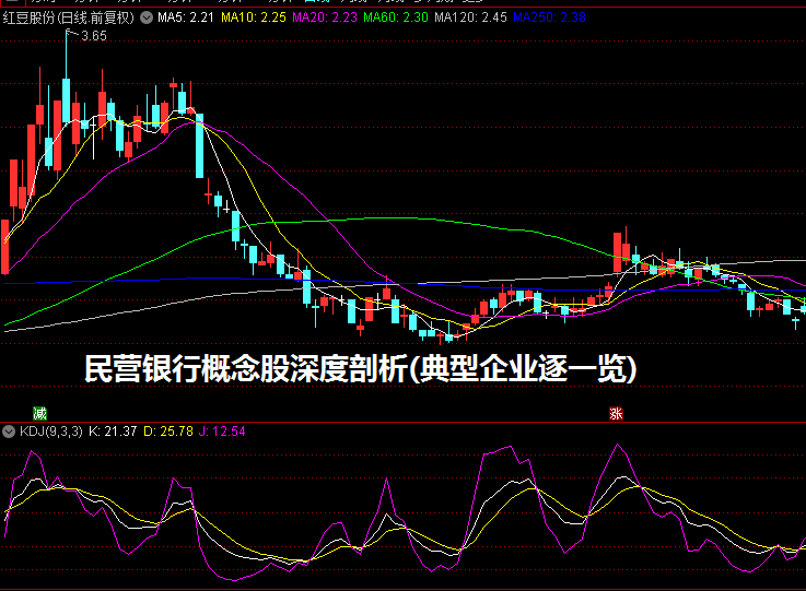 民营银行概念股深度剖析(典型企业逐一览)