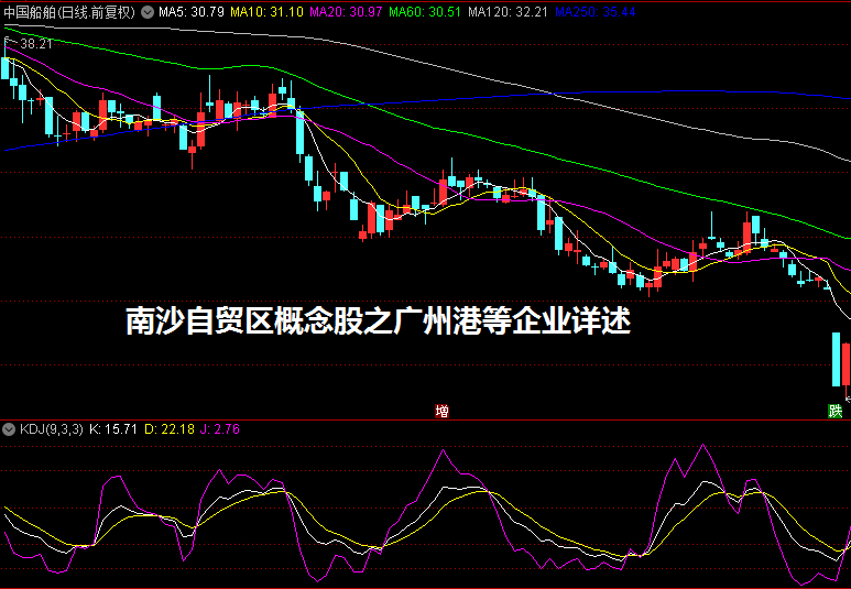 南沙自贸区概念股之广州港等企业详述