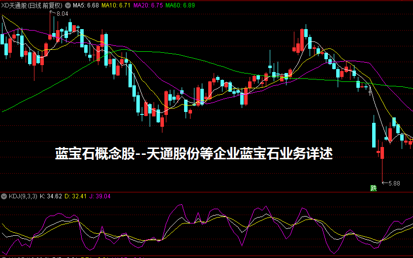 蓝宝石概念股--天通股份等企业蓝宝石业务详述