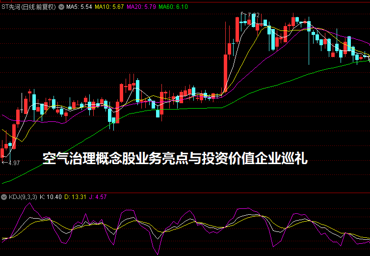空气治理概念股业务亮点与投资价值企业巡礼