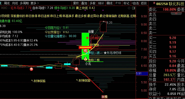 私募作手密藏【三条牛马线】主图指标，穿越牛熊短长波段适用，追进牛股！