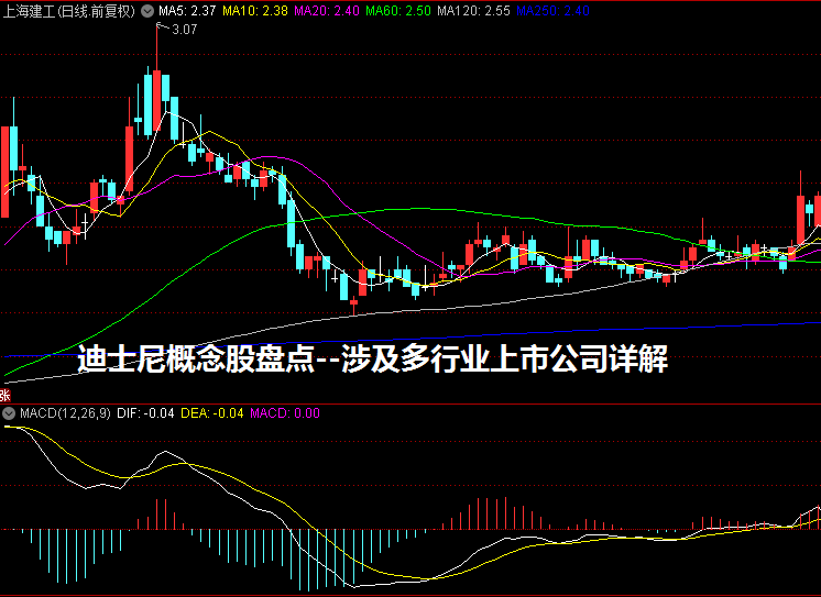 迪士尼概念股盘点--涉及多行业上市公司详解