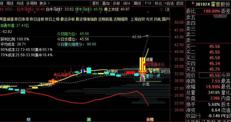 私募作手密藏【三条牛马线】主图指标，穿越牛熊短长波段适用，追进牛股！