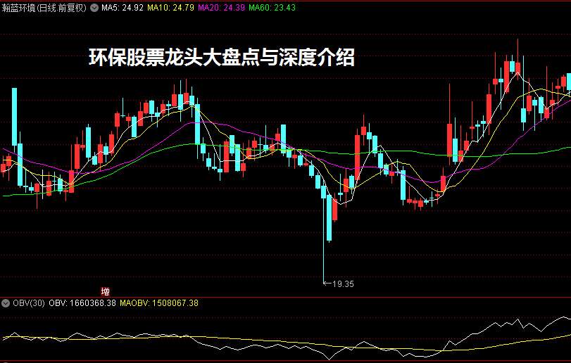环保股票龙头大盘点与深度介绍