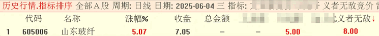 六月份第一贴——金钻【义者无敌竞价】排序副图指标，指标物超所值，信号少而且数据不支持回测！