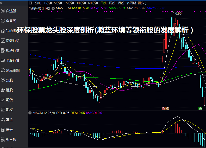 环保股票龙头股深度剖析(瀚蓝环境等领衔股的发展解析）